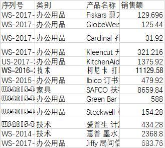 Excel表格惨不忍睹？3秒4步美化你的表格！