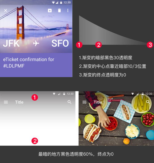 设计中的图文艺术 掌握图文处理的完整套路与制作技巧